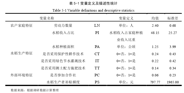 农业经济论文参考