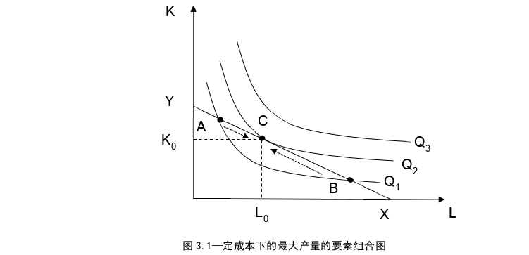 农业经济论文怎么写