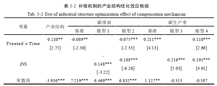 农业管理论文参考