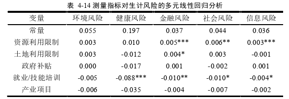 旅游管理论文参考