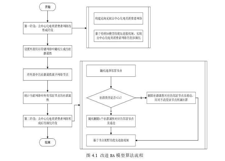 电子商务论文参考