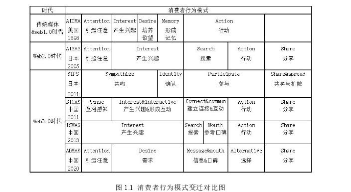 电子商务论文怎么写