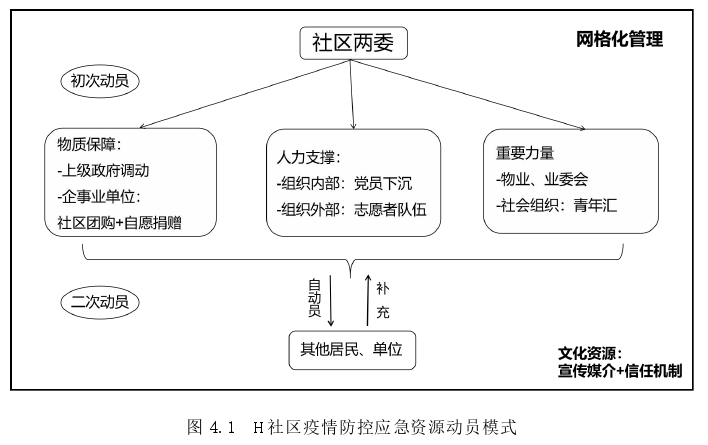 行政管理论文参考