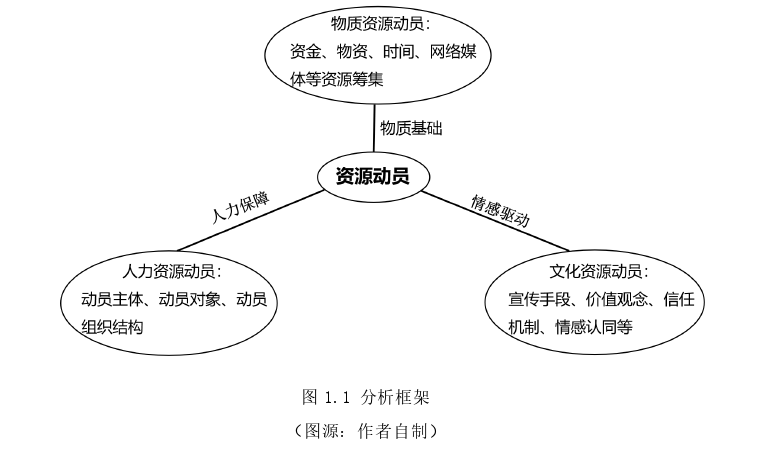 行政管理论文怎么写