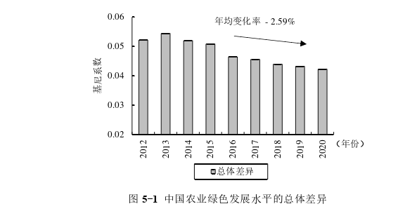 公共管理论文参考