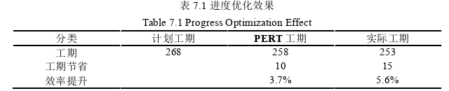 项目管理论文参考