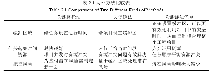 项目管理论文怎么写