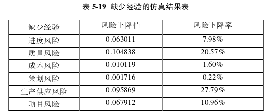 项目风险管理论文参考