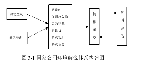 旅游管理论文怎么写