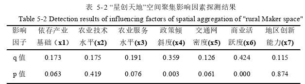 经济管理论文参考