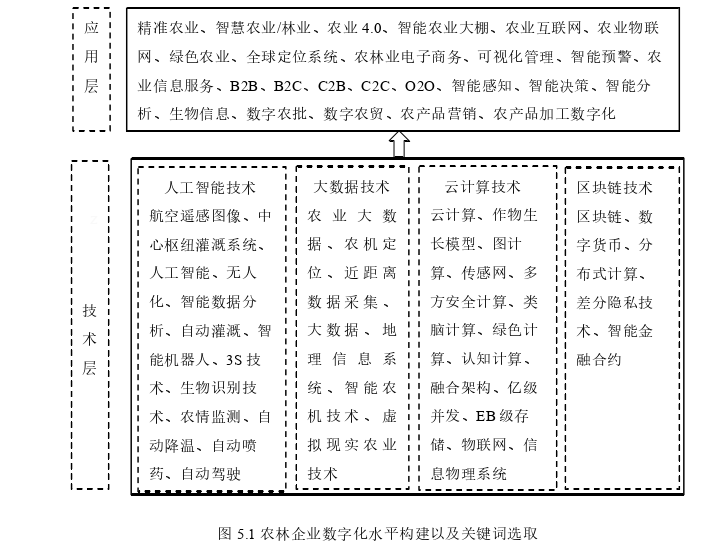 农业经济论文参考