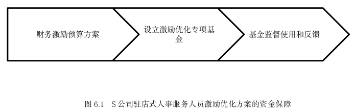 人力资源管理论文参考