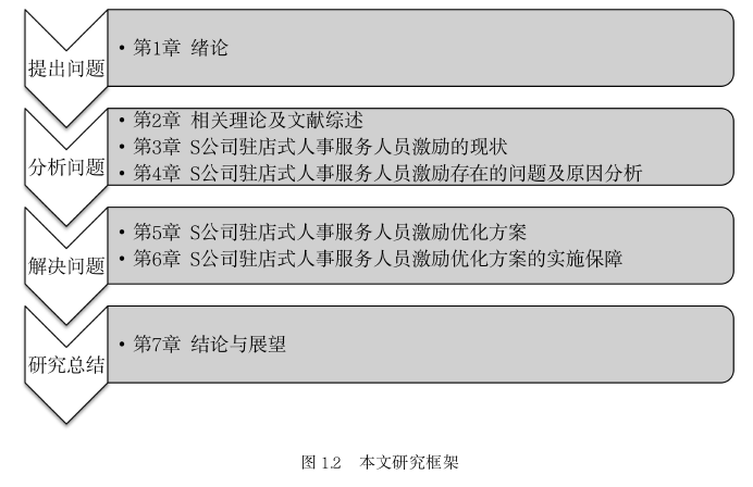 人力资源管理论文怎么写