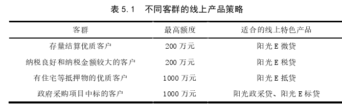 市场营销论文参考