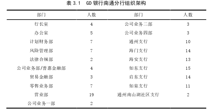 市场营销论文怎么写