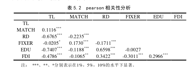 金融论文参考