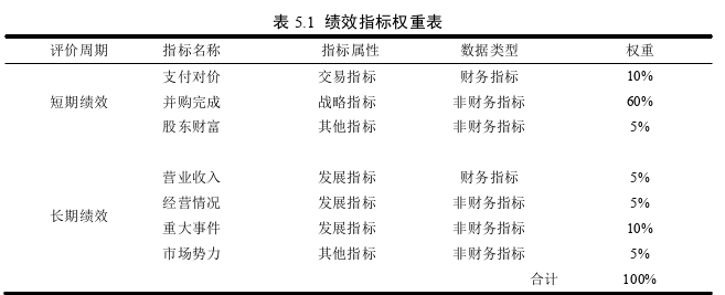 企业管理论文参考