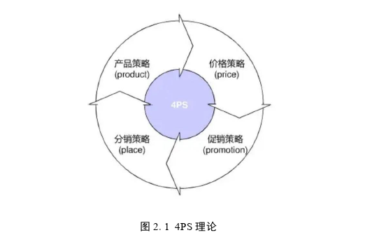 市场营销论文怎么写