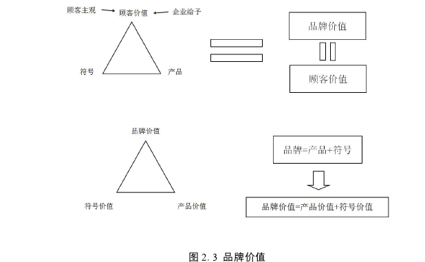 市场营销论文参考