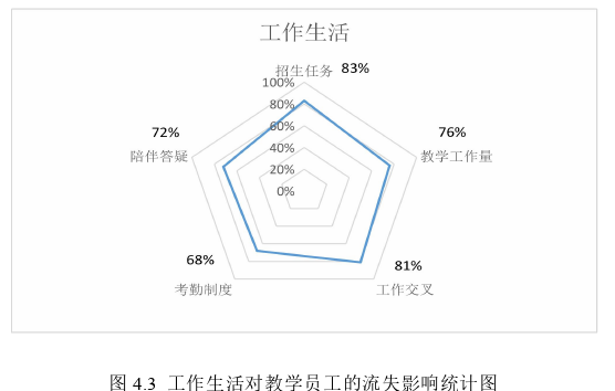 人力资源管理论文参考