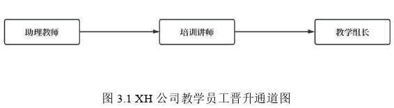 人力资源管理论文怎么写