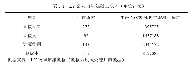 MBA论文参考