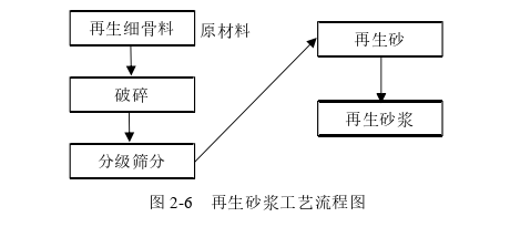 MBA论文参考