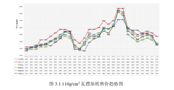 战略管理论文怎么写