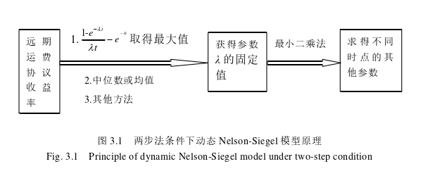 工商管理论文怎么写