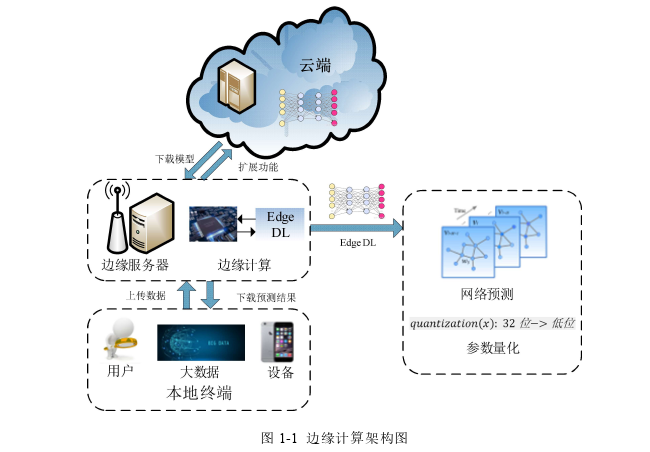 计算机软件论文怎么写