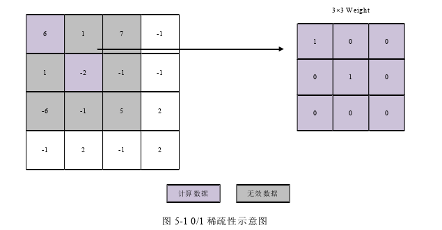 计算机软件论文参考