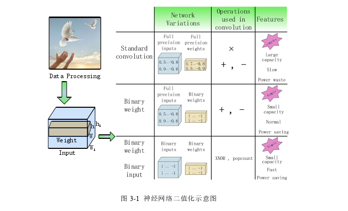 计算机软件论文怎么写