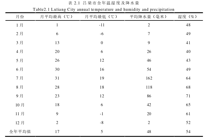 工程管理论文怎么写