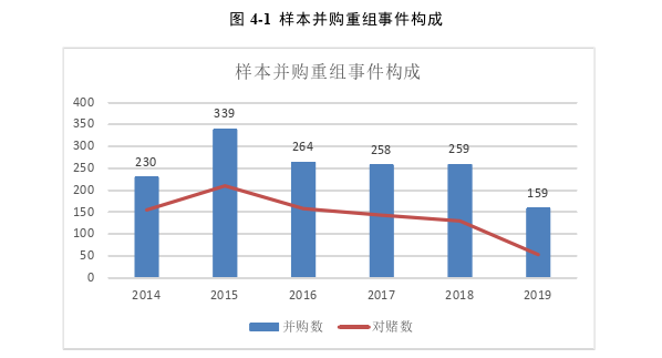 工程项目管理论文怎么写