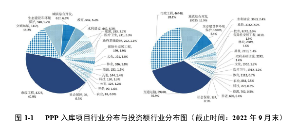 项目管理论文怎么写