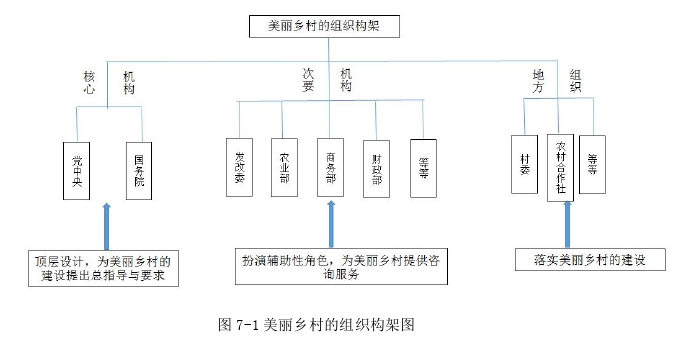 行政管理论文参考