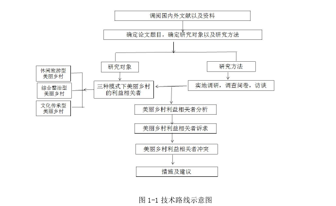 行政管理论文怎么写