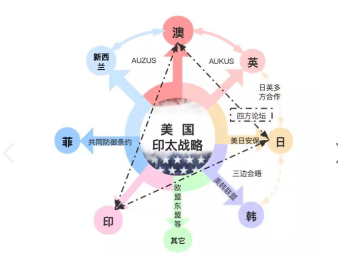 政治学论文怎么写