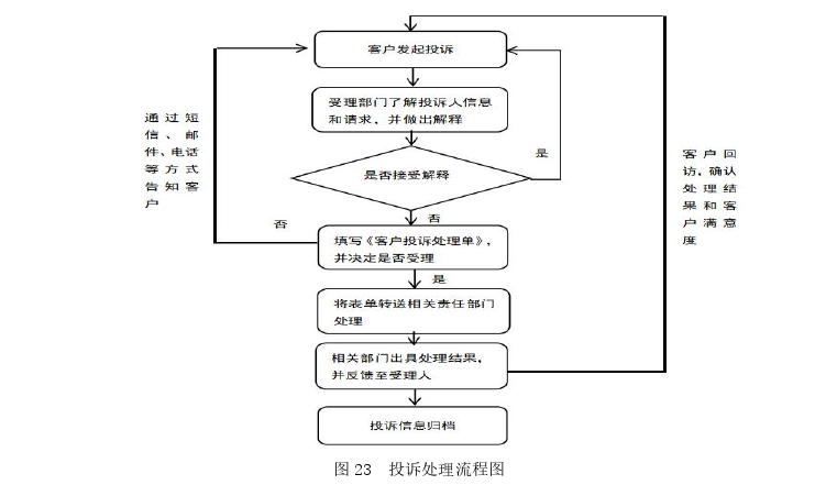 客户关系管理论文参考