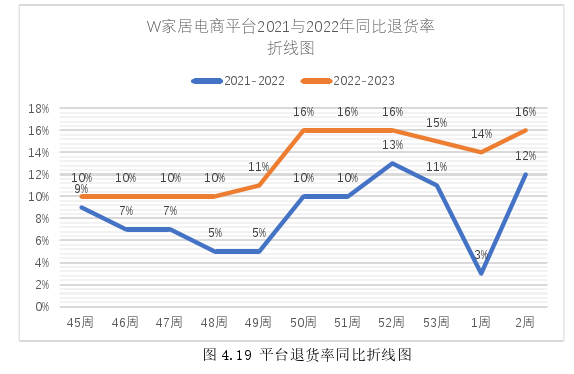 市场营销论文参考