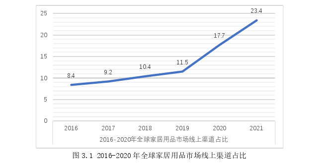 市场营销论文怎么写