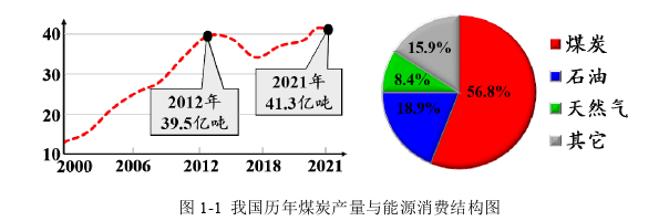 工程硕士论文怎么写