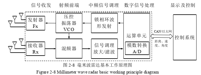 工程硕士论文怎么写