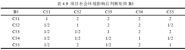 工程管理论文参考