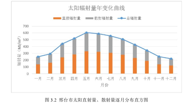 工程管理论文怎么写