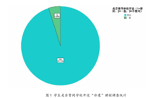 教育管理论文怎么写