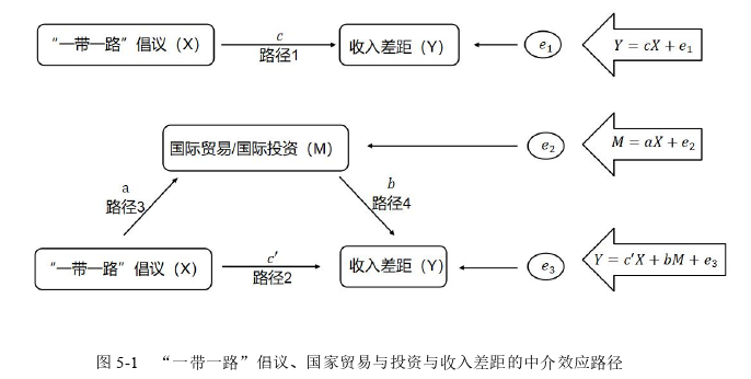 国际商务管理论文参考