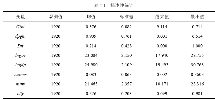 国际商务管理论文怎么写