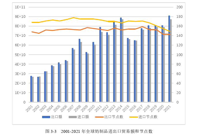 国际贸易论文怎么写