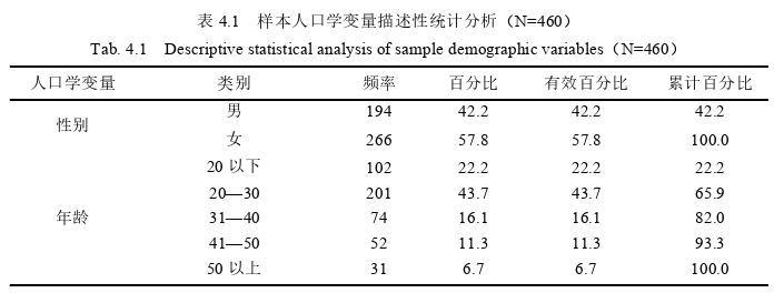 旅游管理论文参考